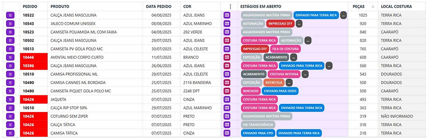 Sistema de acompanhamento de produção
